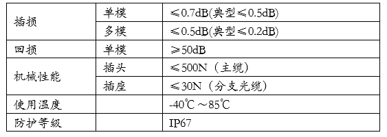 ODC 4芯光纖插頭插座（B款）